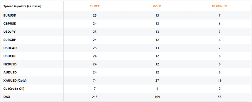 Capitalix_Spreads