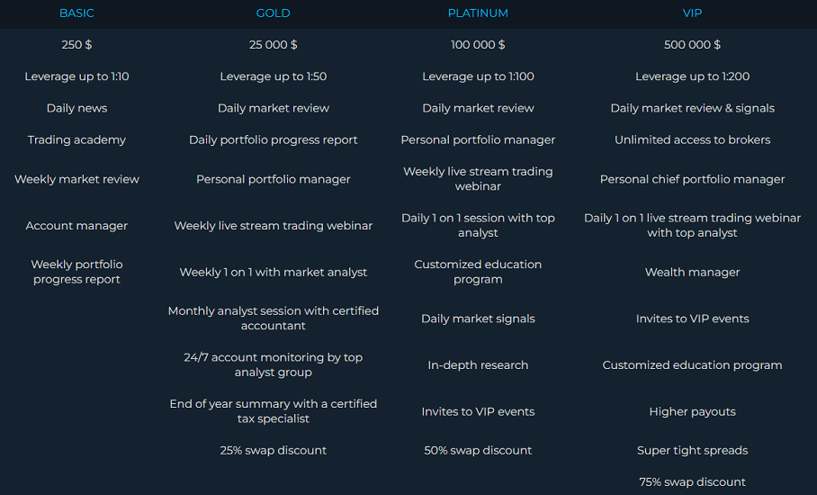 LumineTrade_Accounts_type