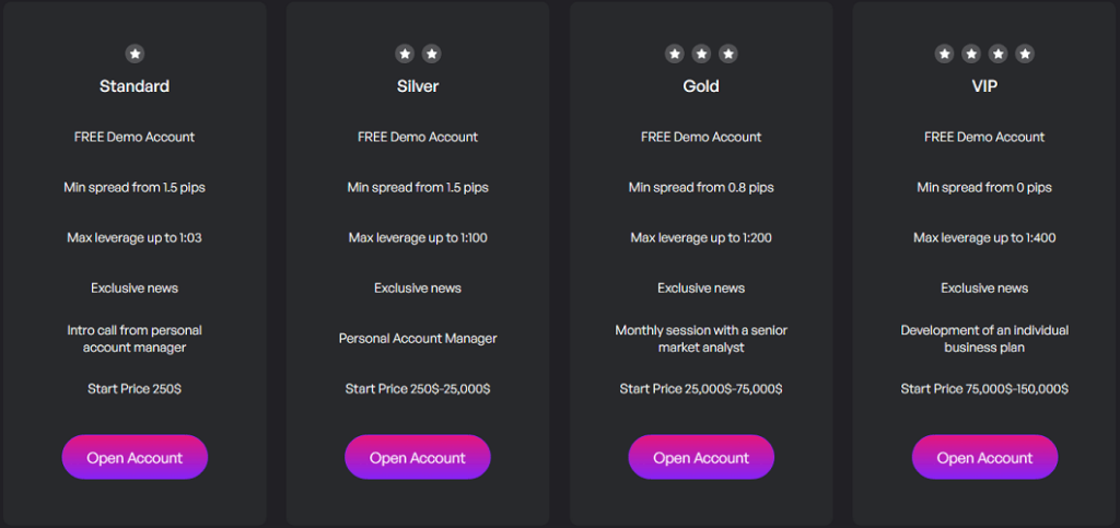 MarketStocks24_accounts