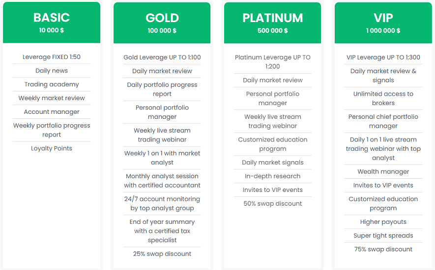 WisecapitalX_Accounts_type