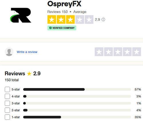 OspreyFX_Trustpilot