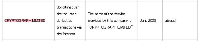 CryptographLimited_FSA_warning